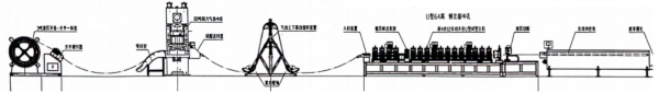 Technical schematic illustrating the material flow and machine layout of the upright pillar production line.