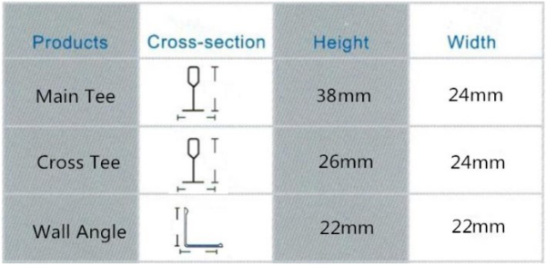 Specification chart for T-Bar profiles, listing dimensions for Main Tee, Cross Tee, and Wall Angle products.
