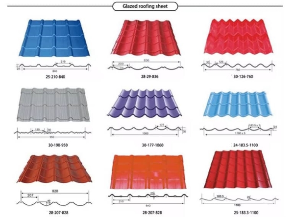 Glazed roofing sheet
