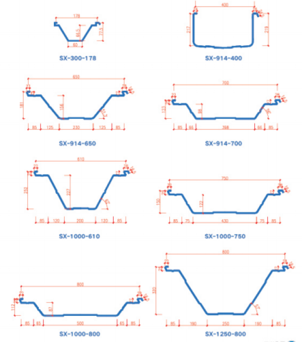 More board type options