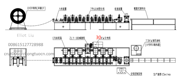 Split set roll forming machine - forming process