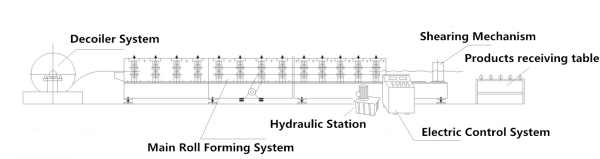 Layout diagram of the roof tile making machine