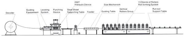 Guardrail Bending Machine production process