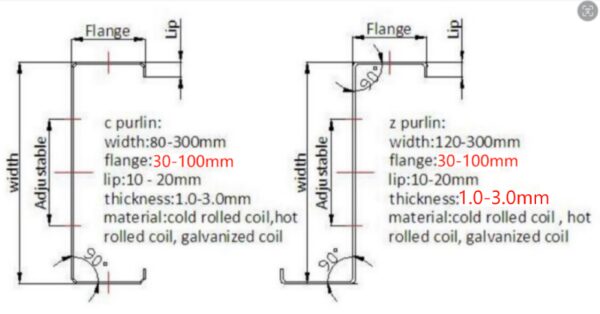 C/Z type gusset plate pattern drawing