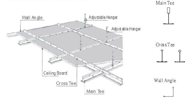 T-bar keel installation diagram