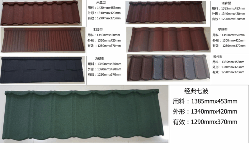 Stone-coated metal roof tiles in 7 classic profiles: Milan, Wood Grain, Square Grid, Roman, Classic Wave — with detailed dimensions for raw material, overall shape, and effective coverage area.